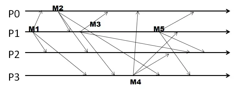 Cloud Computing Concepts Part 1 | Week 5 6 Cloud Computing Concepts Part 1 | Week 5